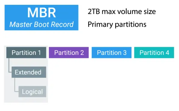 MBR