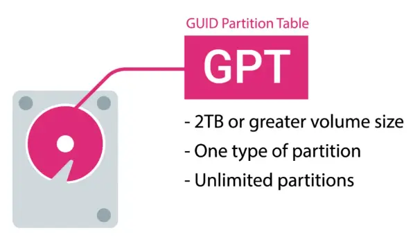 GPT