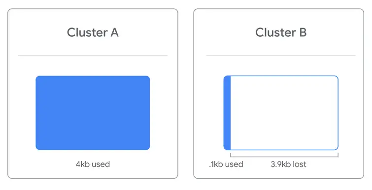 Cluster size