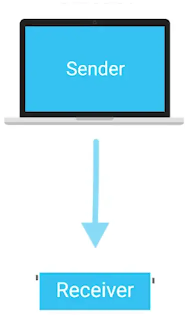 Unicast