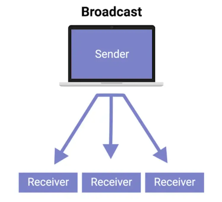 Broadcast