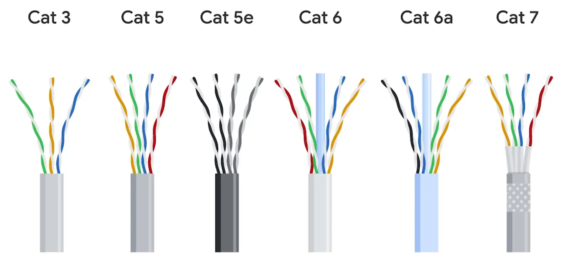 Types of Twisted-Pair Copper Cables
