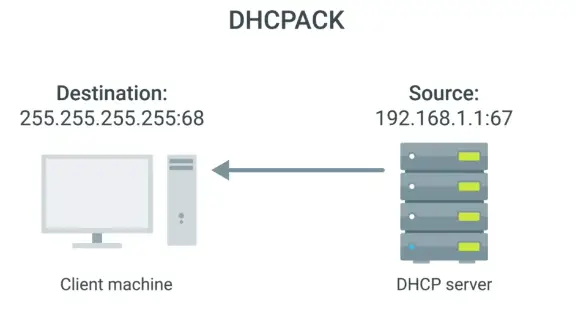 DHCPACK Message