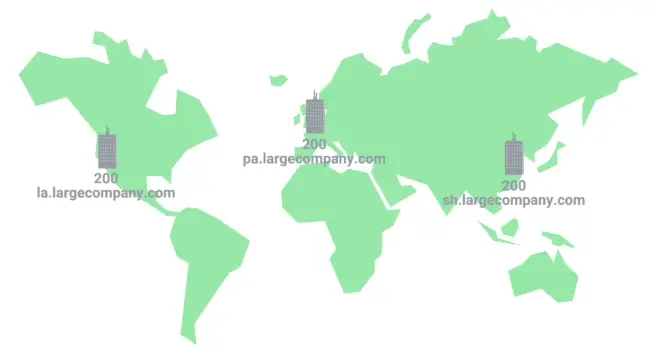 DNS Zones of Large Company