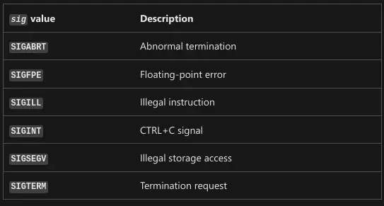 Windows Signals