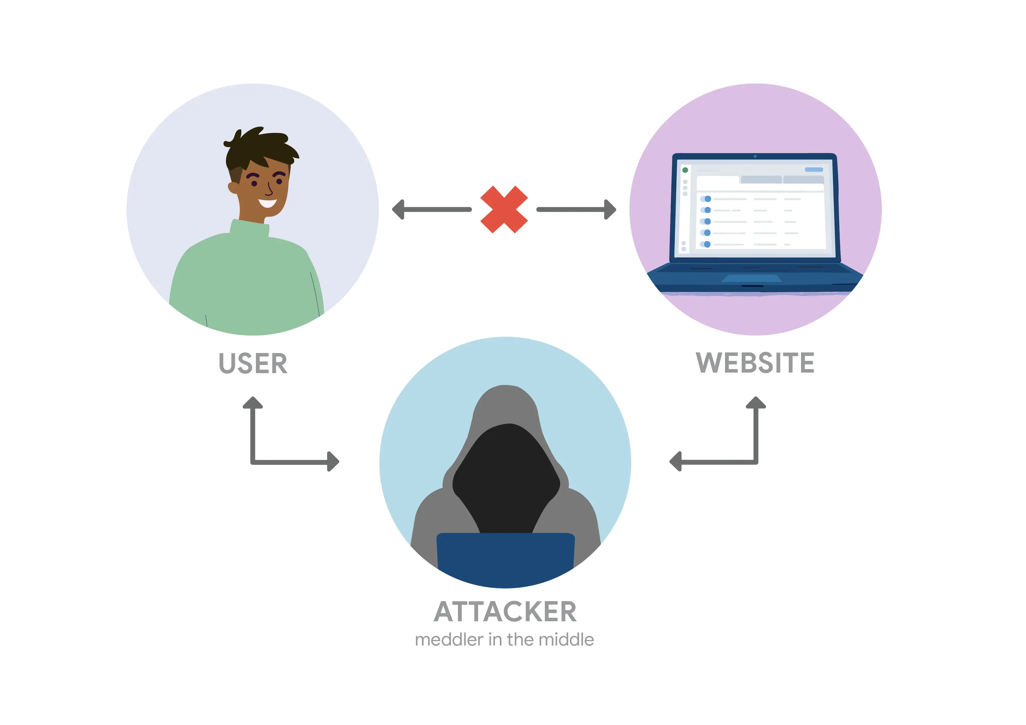 Common Security Vuln