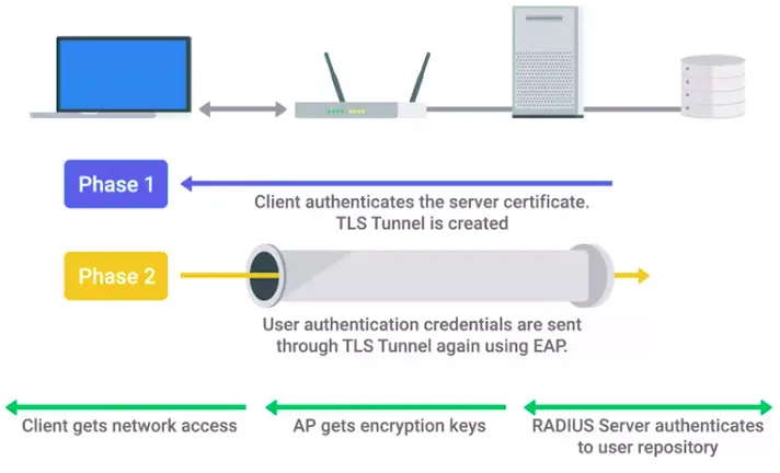EAP-TLS
