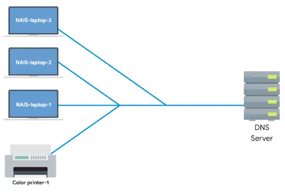 A Private Name server