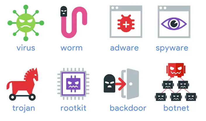 Malware