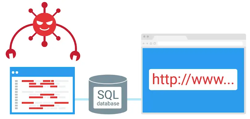 SQL Injection Attack