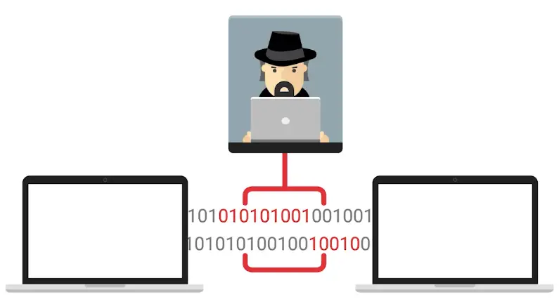 Network Attacks