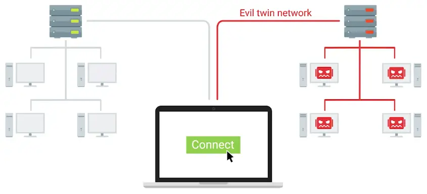 Evil Twin