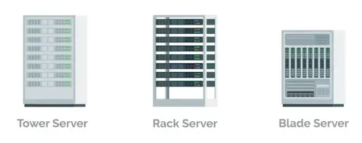 Types of Server