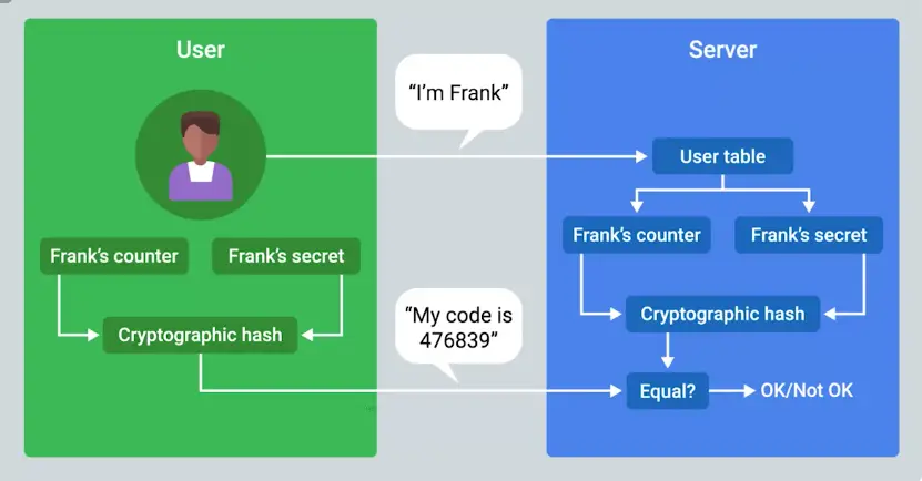 The 3As of Cybersecurity