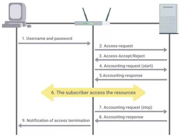 The 3As of Cybersecurity