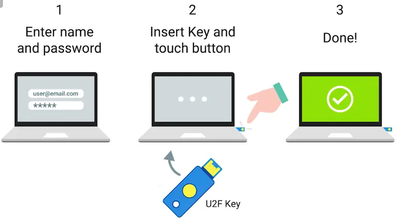 The 3As of Cybersecurity