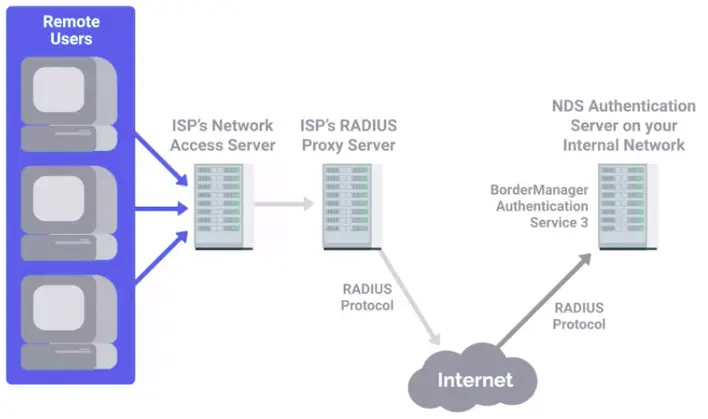 The 3As of Cybersecurity
