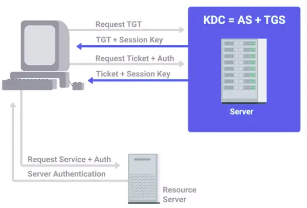 The 3As of Cybersecurity