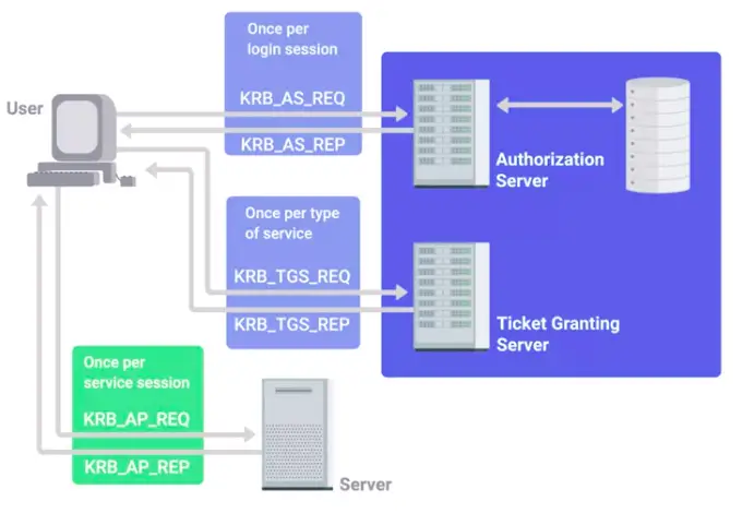 The 3As of Cybersecurity