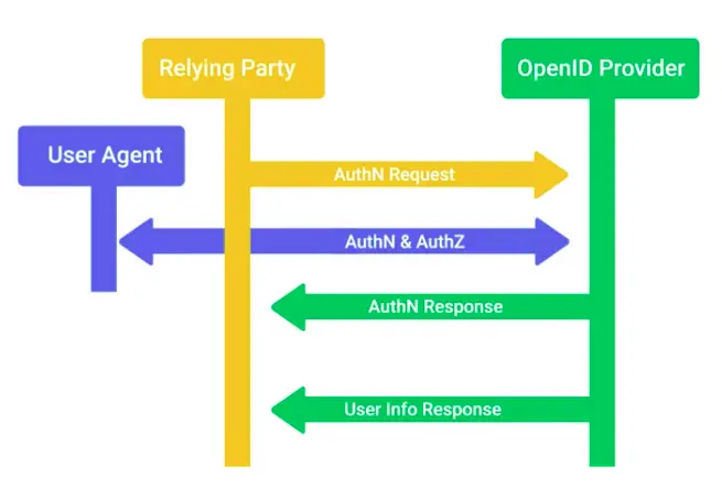 The 3As of Cybersecurity