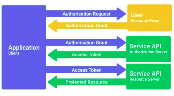 The 3As of Cybersecurity