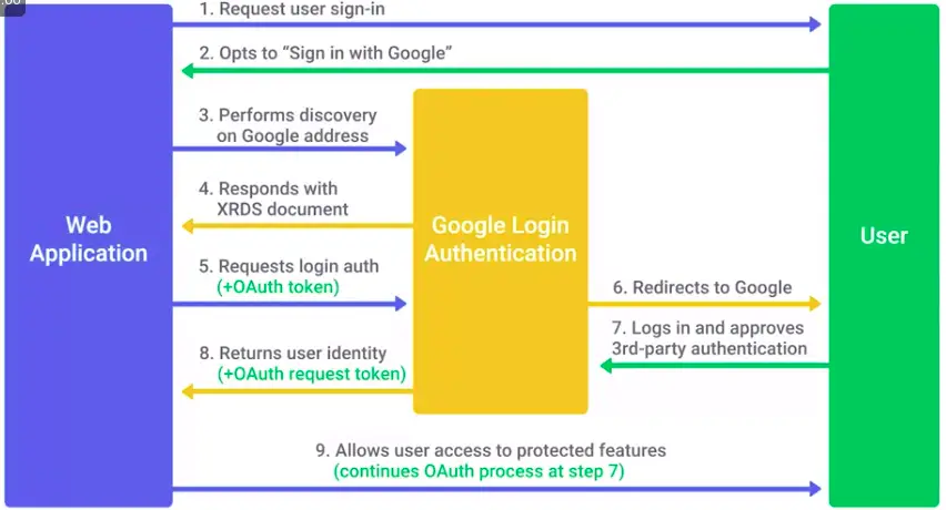 The 3As of Cybersecurity