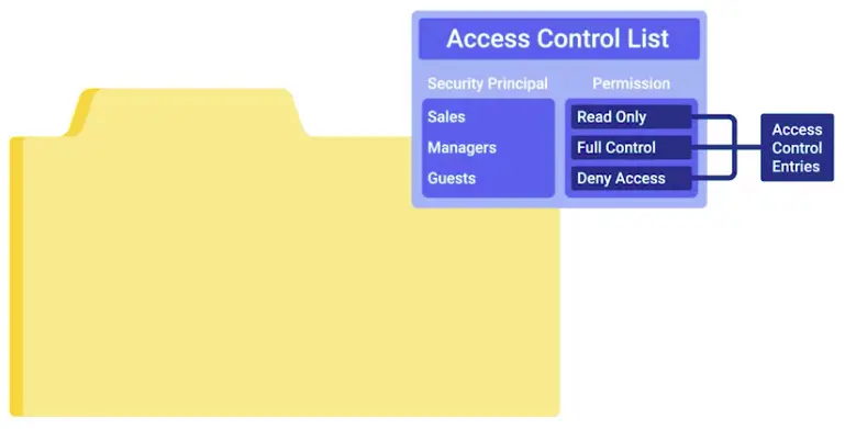 The 3As of Cybersecurity