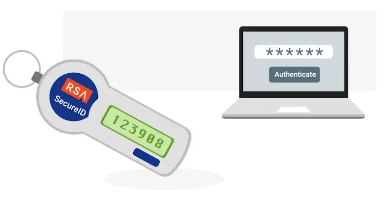 The 3As of Cybersecurity