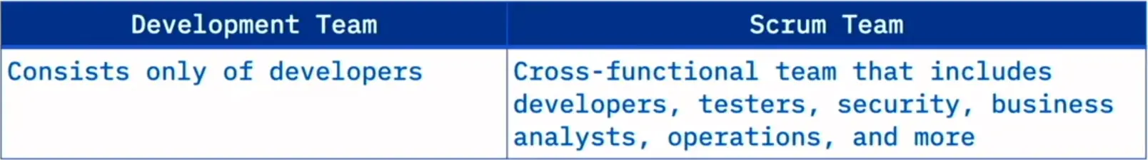 Agile Planning