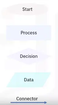 Basics of Programming