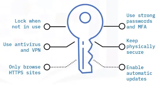 Safe Browsing Practices