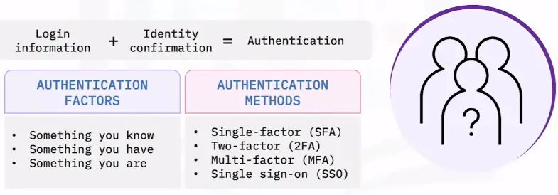 Security Best Practices
